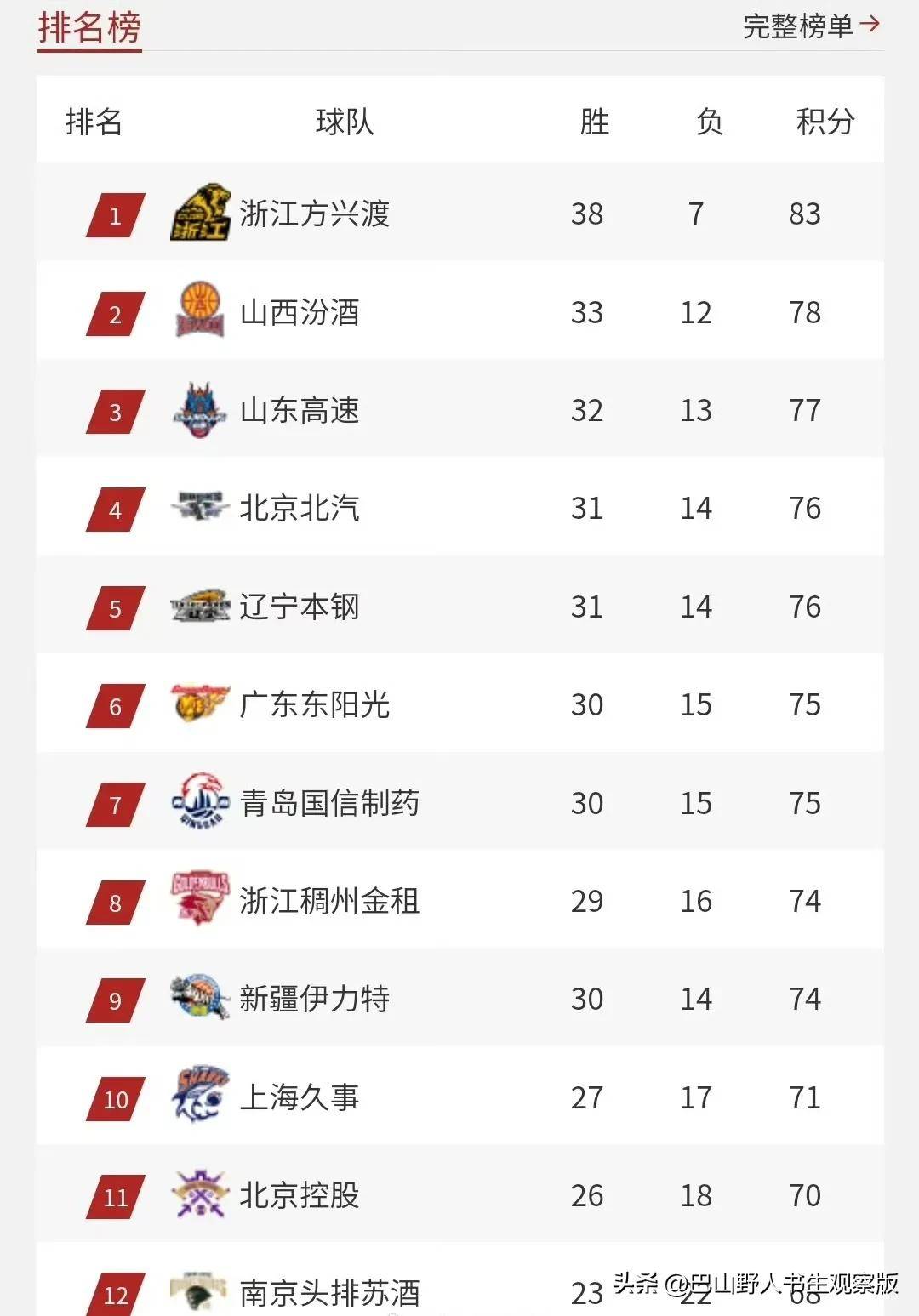 2021年cba最后一场什么时候